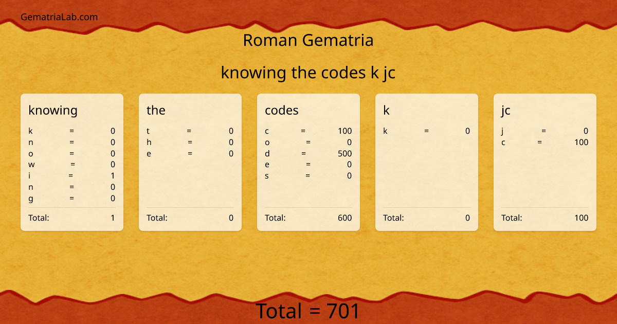knowing the codes k jc in roman Gematria